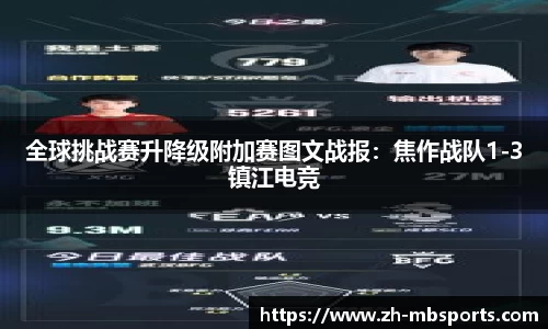 全球挑战赛升降级附加赛图文战报：焦作战队1-3镇江电竞