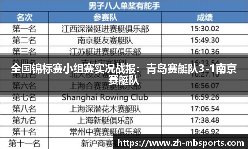 全国锦标赛小组赛实况战报：青岛赛艇队3-1南京赛艇队