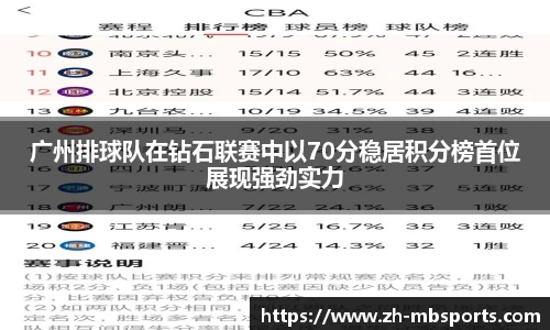 广州排球队在钻石联赛中以70分稳居积分榜首位展现强劲实力